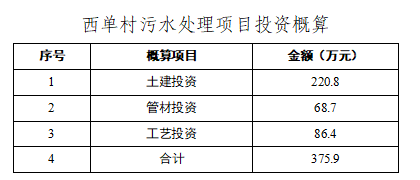 淄博臨淄區西單村生活污水治理項目(圖5)