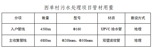 淄博臨淄區西單村生活污水治理項目(圖4)